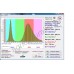 Мощная LED лампа для домашних и промышленных теплиц "Саиф" 200-2000 Вт