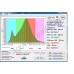 Мощный (104.000 lux) LED светильник с температурой света 6000К "Нусакан" 250-1000Вт