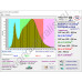 300Вт "Нусакан-Мульти" Мультиспектральный фитосветильник для растений полного спектра 300Вт "Нусакан-Мульти" Мультиспектральный фитосветильник для растений полного спектра